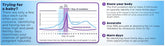 Clearblue Advanced Digital Ovulation Kit, 20 Test